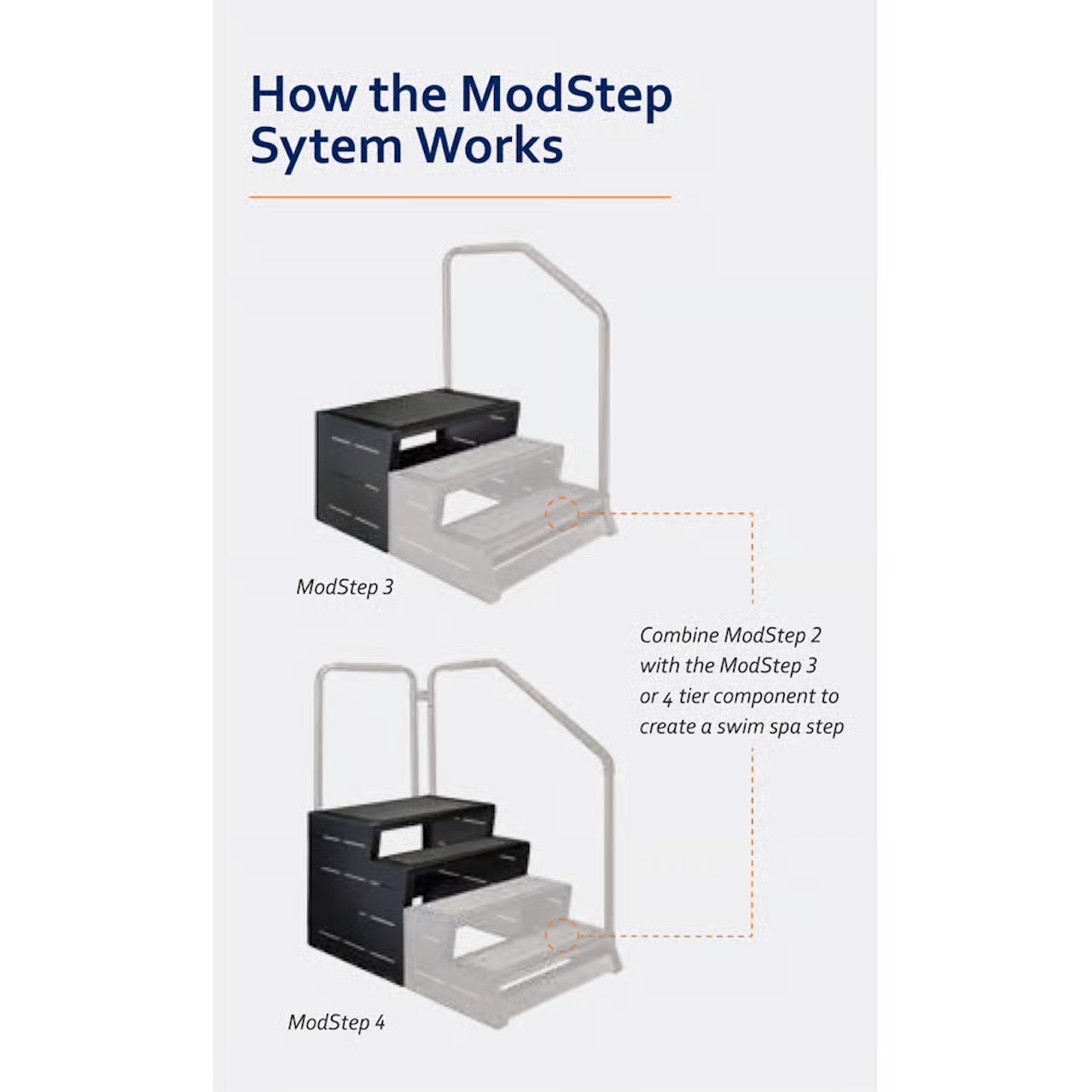 Whirlpool Treppe ModStep 4 
