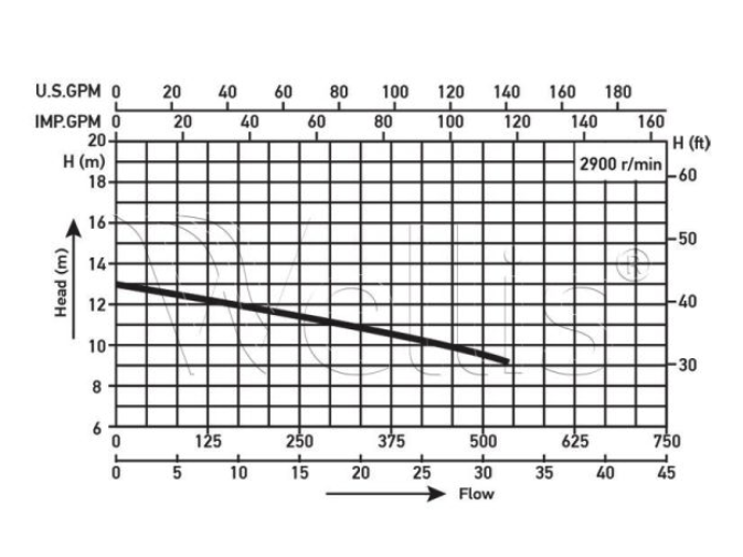 Wellis Abwasserpumpe 50 Hz 1500 W (2PS)