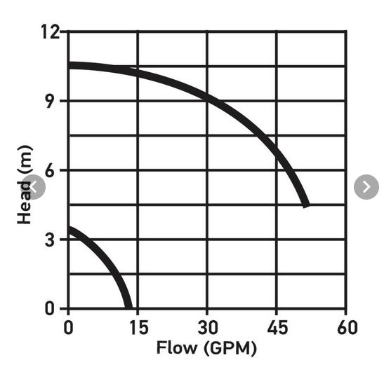 Wellis Laing 50Hz Zirkulationspumpe E14-32 bit 110W