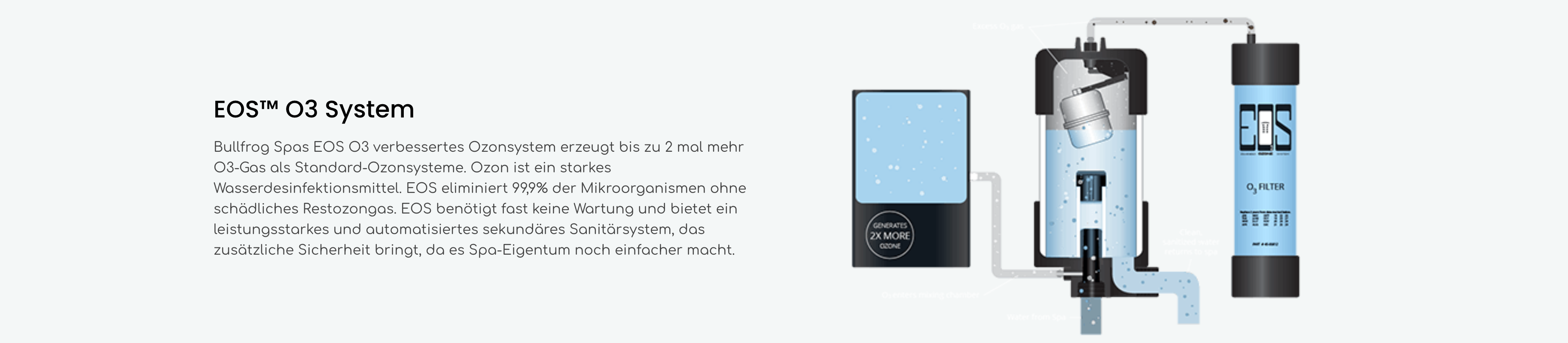 M Series Spa-Modelle-EOS